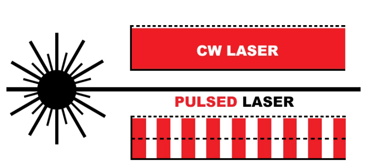 Continuous Laser Vs Pulsed Laser1