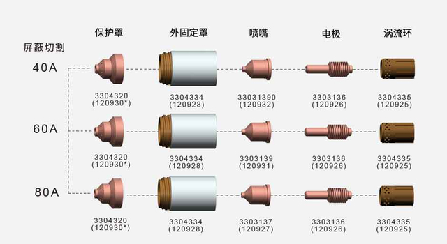 Аксэсуары, сумяшчальныя з PM1250 для Hypertel