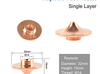 Raytools Fast Single Nozzles, Thread:M14